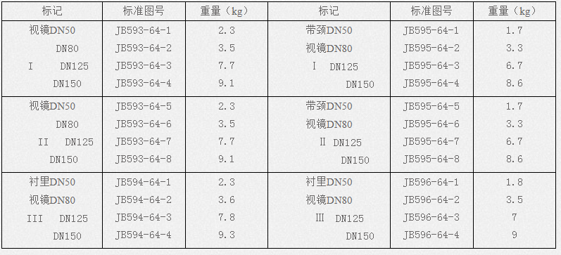 雙聯過濾器