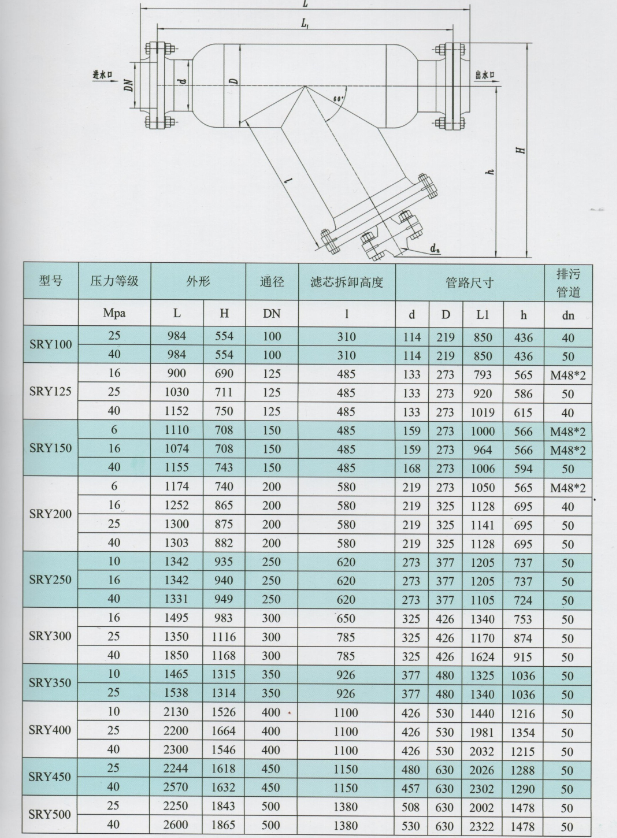 不銹鋼過濾器