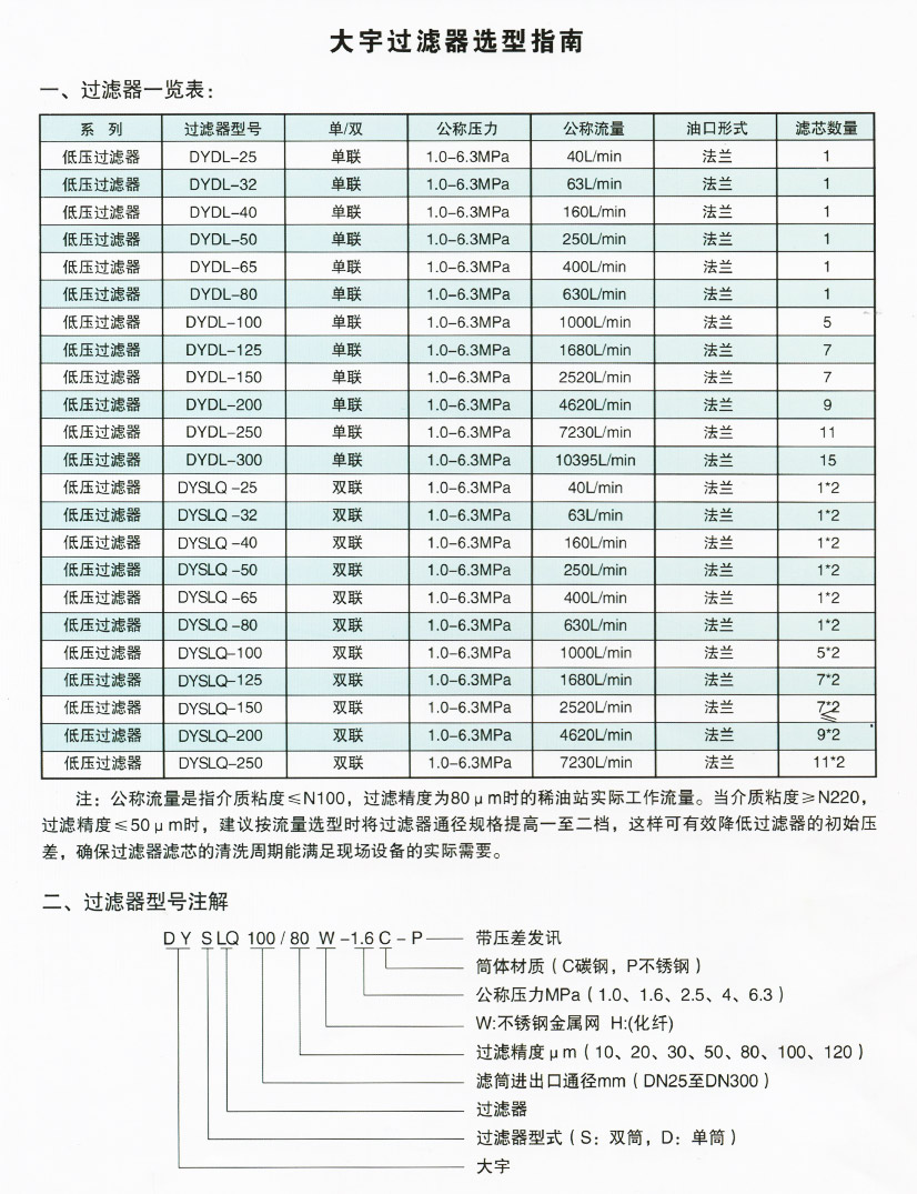 不銹鋼過濾器